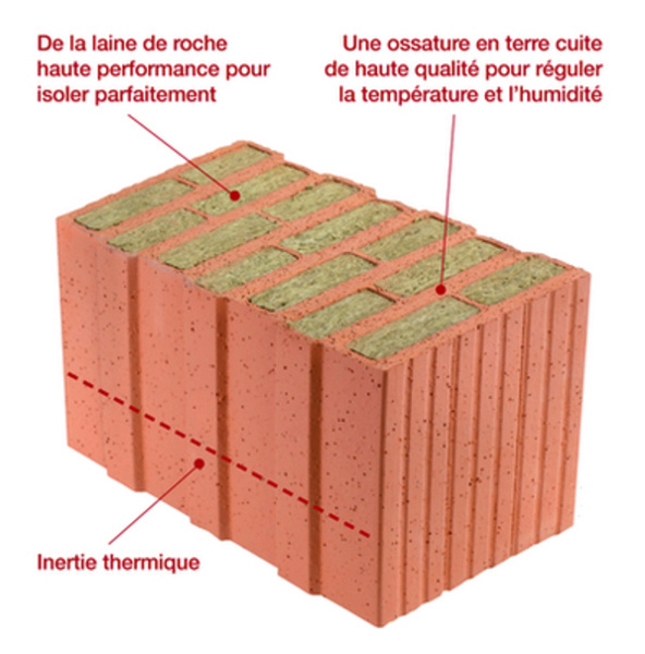 CLIMAmur® by Wienerberger SAS: the first terracotta brick with thermal insulation High-performance climatic distribution
