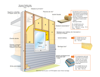 Hylor presents K'ITE System: a solution for Thermal Insulation from the outside with the aesthetics of wood cladding